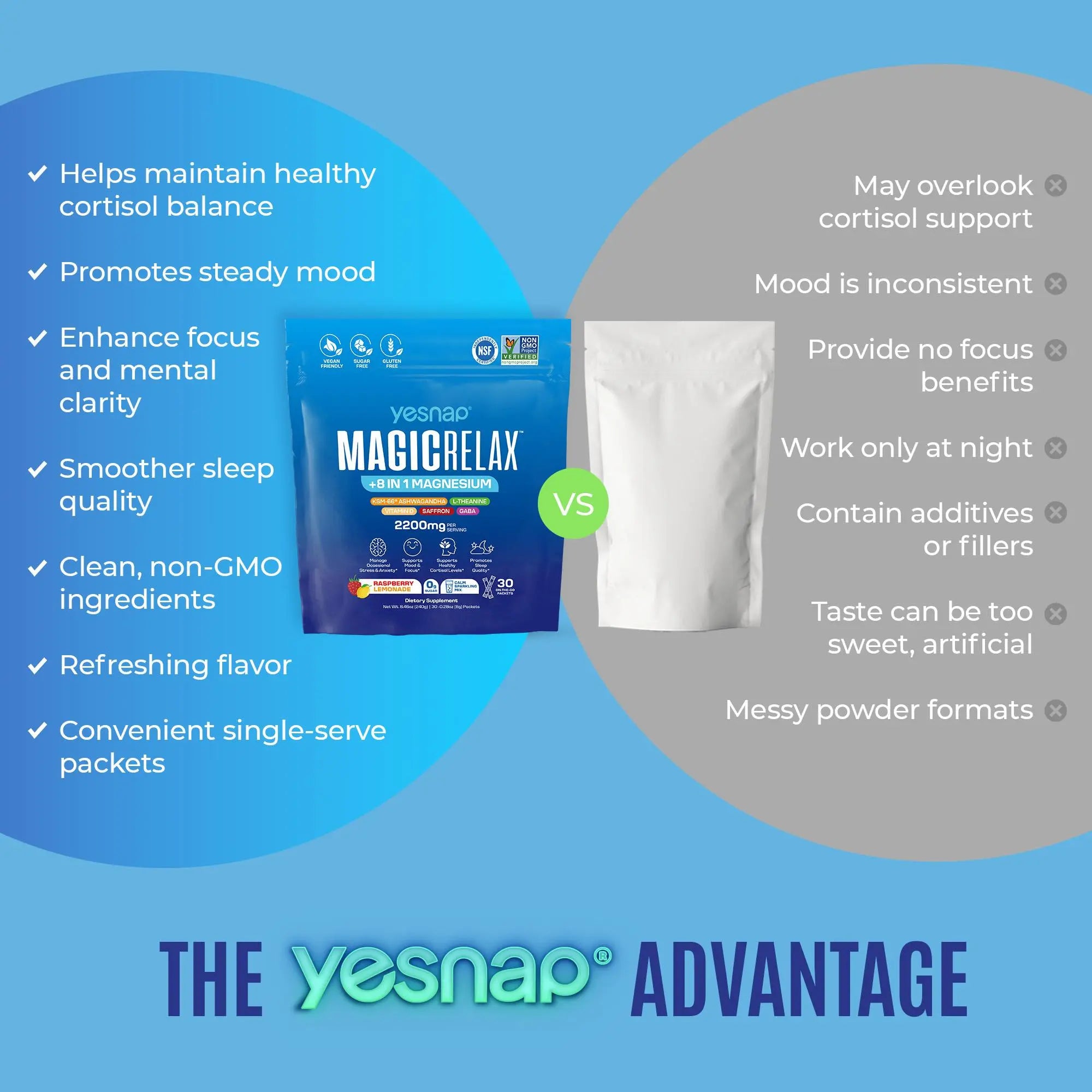 Yesnap MAGICRELAX Calming Sparking Mix with 8-in-1 Magnesium KSM-66 Ashwagandha Saffron Vitamin D3 GABA L-Theanine Supports Cortisol Balance Mood Sleep 30 Servings No Sugar Non GMO Raspberry Lemonade Flavor